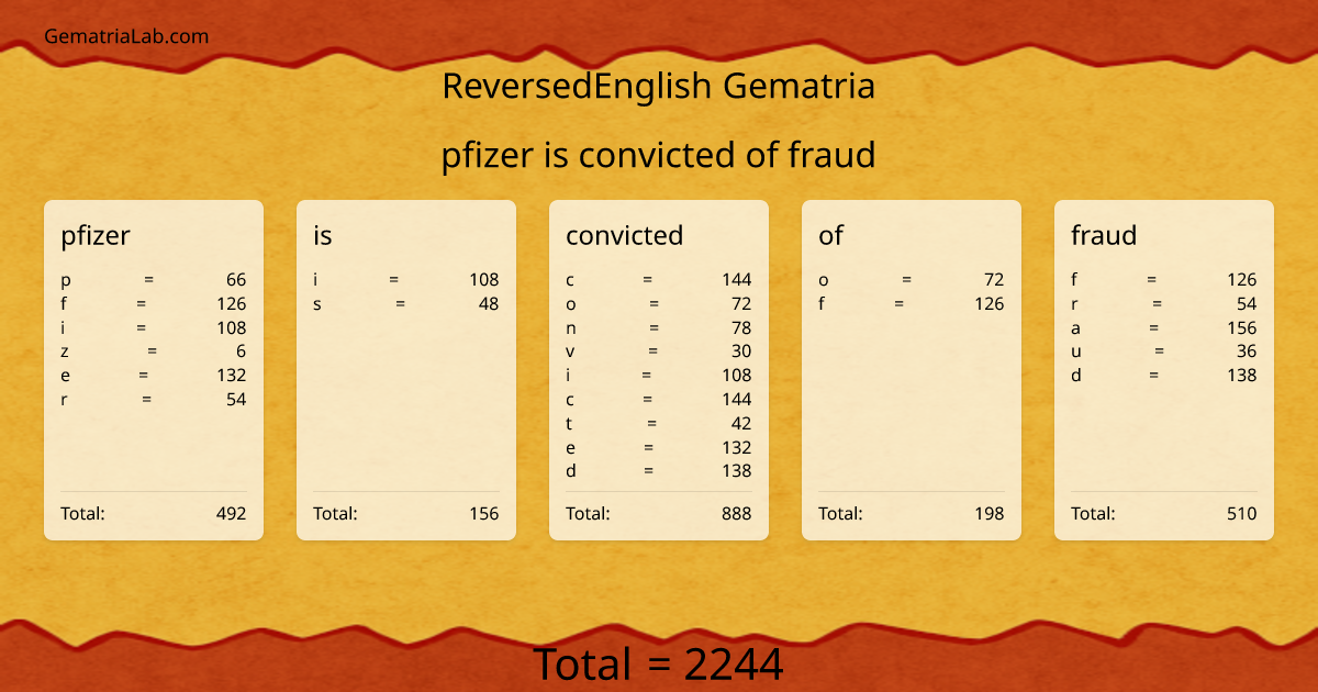 pfizer is convicted of fraud in reversedEnglish Gematria